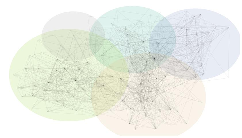 sna-clustering.png